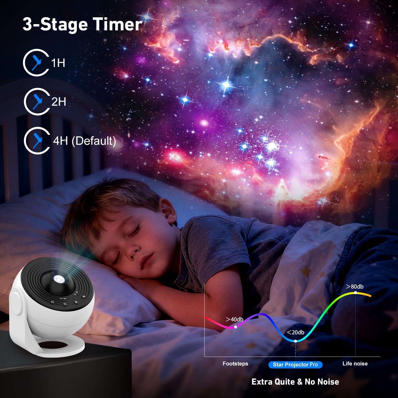 Febotak Proyector Estrellas Aurora Proyector Planetarium Galaxias Luz Noctura Altavoz Música, 8 Sonidos Ambientales & Melodías, Compatible con Alexa, Control App/Remote/Voz (Blanco y Negro)