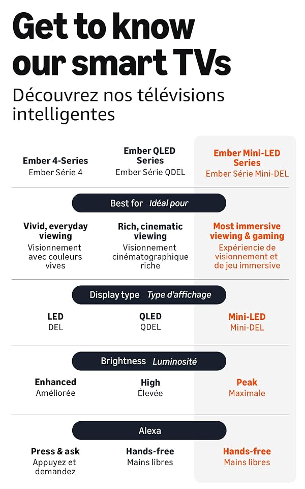 Amazon Ember 75" Mini-LED Series with Fire TV (newest model), QLED 4K UHD smart TV, Dolby Vision IQ, 144hz gaming mode, Ambient Experience, hands-free with Alexa, Designed for Alexa+ by Amazon - Image 7