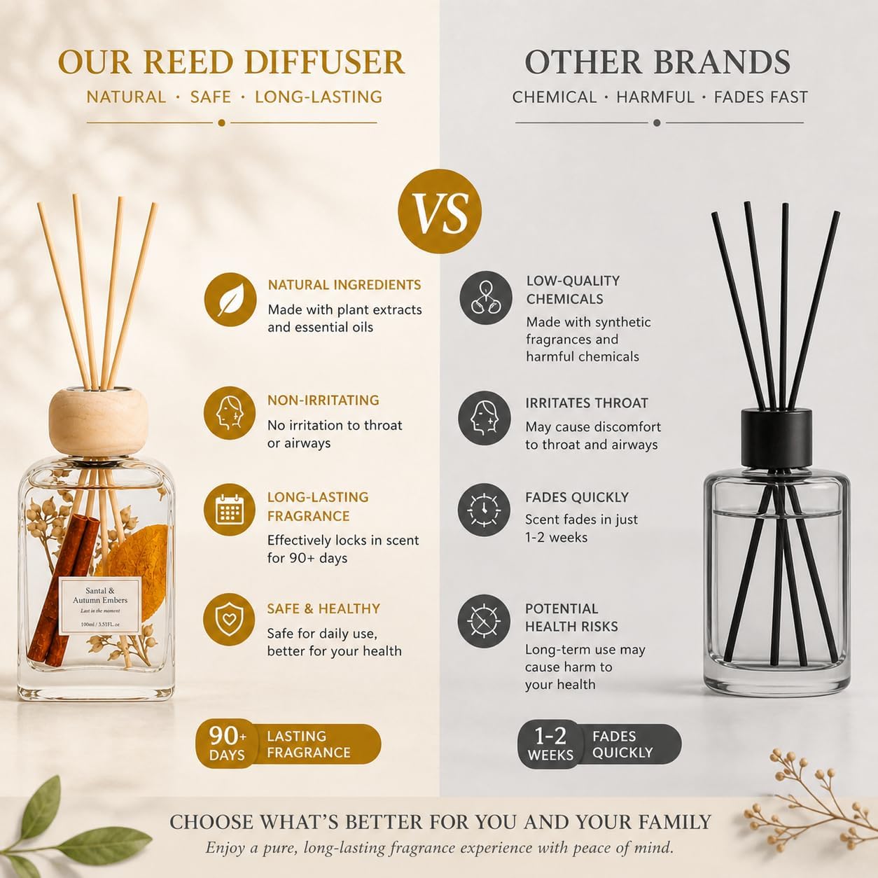 Santal & Autumn Embers Reed Diffuser, 3.5 Fl Oz | Warm Santal Embers Scent;Long-lasting Fragrance Oil Gift Set for Bedroom, Living room, Bathroom or Office.