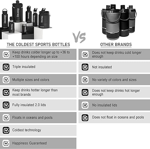 Miniatura 101 de Coldest - Botella de agua deportiva con tapa con popote y asa, a prueba de fugas, de acero inoxidable con aislamiento al vacío de doble pared,