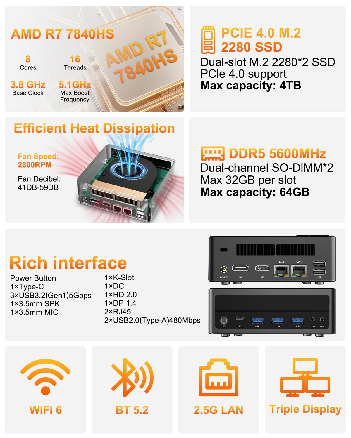 WEIDIAN Mini PC AMD Ryzen7 7840HS(8C/16T, Max5.1G),16G DDR5 RAM 256GB SSD
