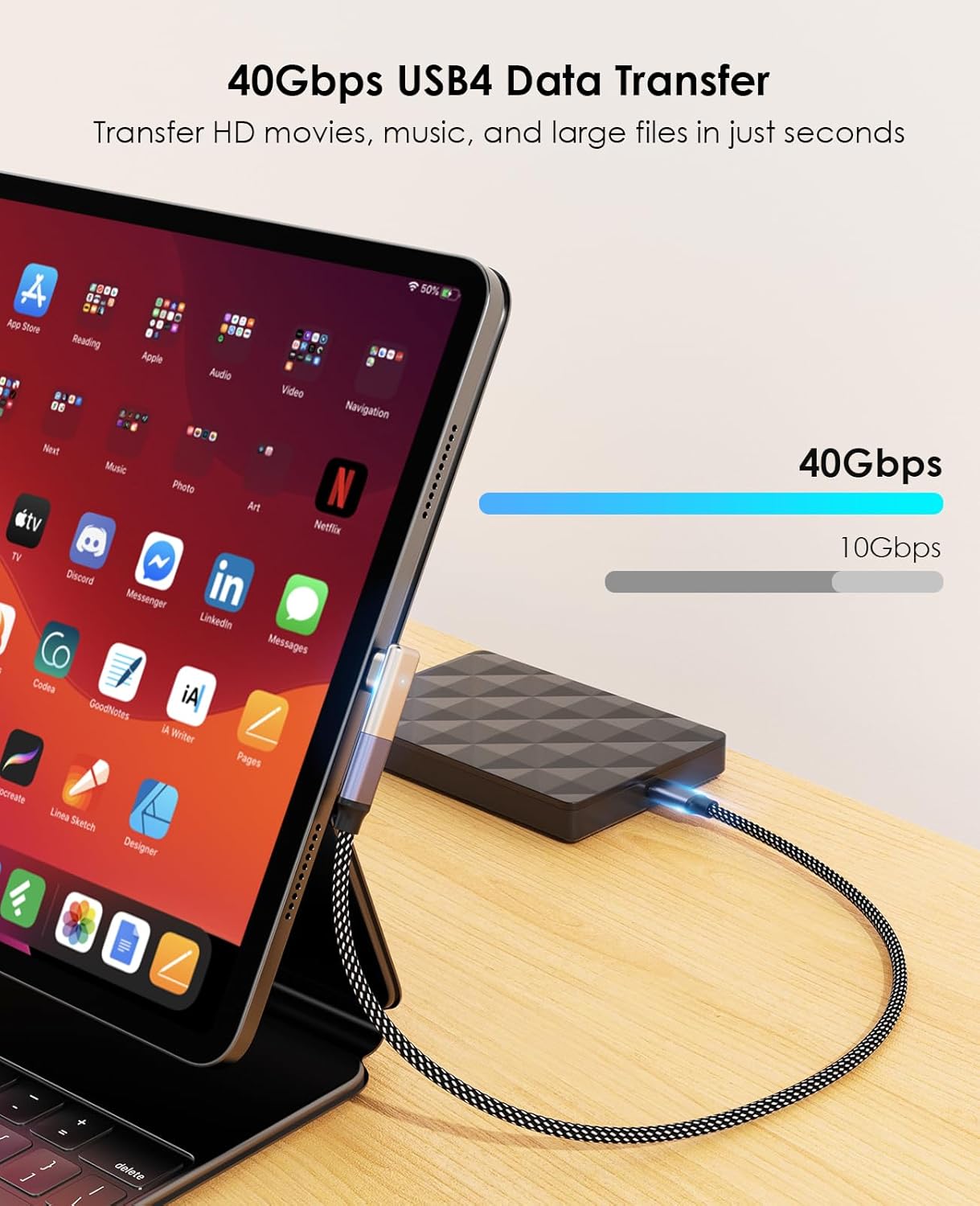 24Pin Magnetic USB C Adapter with Magnetic 90 Degree Adapter 240W 40Gbps and 4K Video