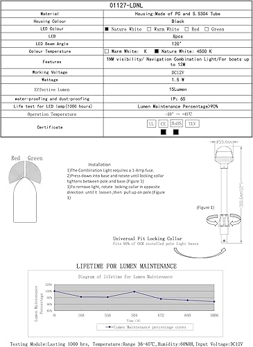 Miniatura 9 de Pactrade Marine Luz de Navegación LED Verde Roja de Proa Poste de 12" SS304 Collar Enchufable (Sin Base con Enchufe Negro de Nailon de 2 Clavijas)