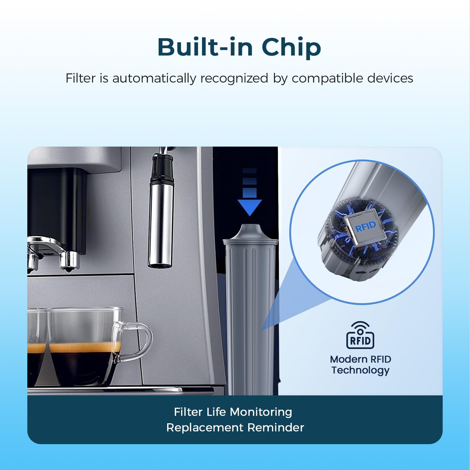 Crystala Filters Compatibile con filtro intelligente Jura 71794 Claris | Adatto per macchine da caffè E6, E8, Z8, Z6, J6, ENA8, certificato NSF/42