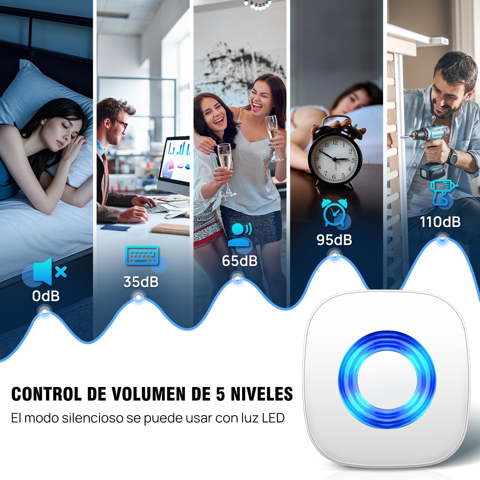 Conjunto de Extensión de Señal Inalámbrica PHYSEN, Amplificador de Timbre y Campana, Reenvío de Timbre para Timbre Existente, Timbre para Dormitorio, Ático y Sótano, 1 Repetidor de Señal 1 Receptor