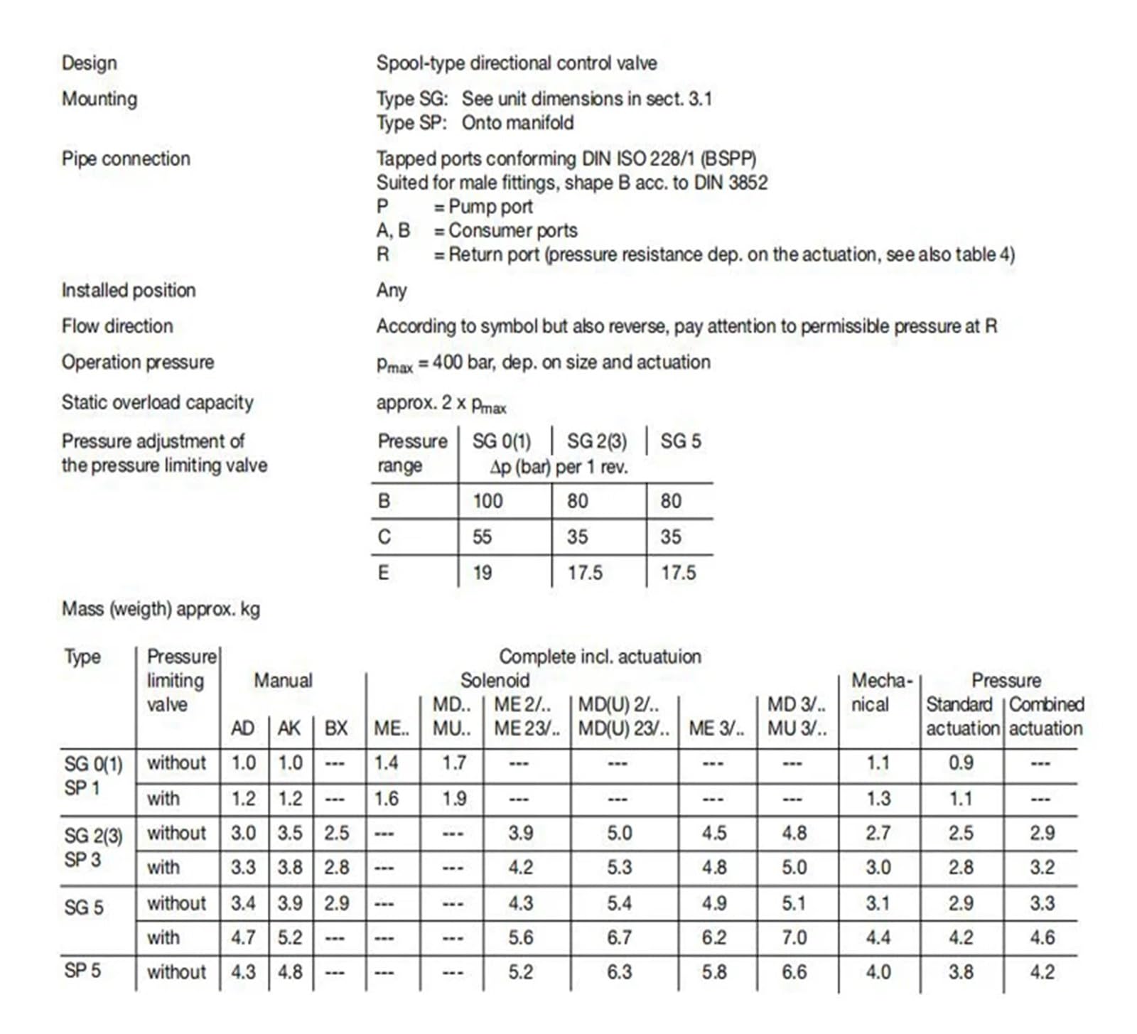 Zawór sterujący SG0W-CK