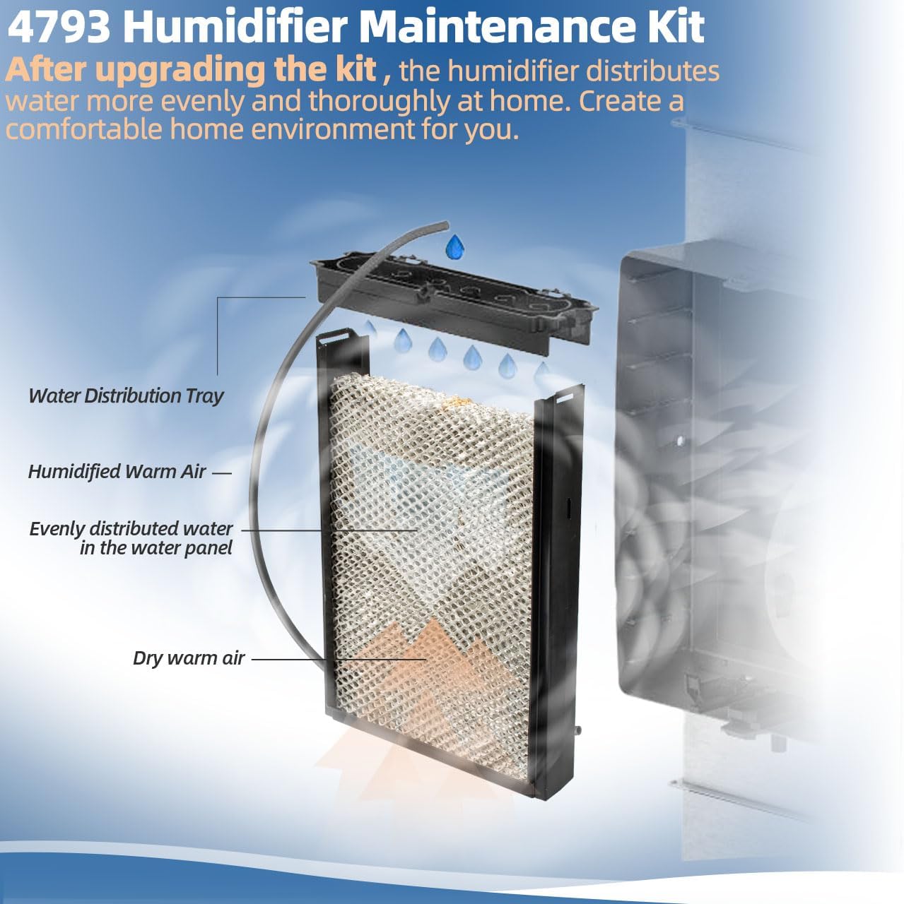 4793 Humidifier Maintenance Kit with Model No. 10 Water Panel Humidifier Filter Pad Compatible with AprilAire Whole-House Humidifier 550, 550A, 558 Humidifier Parts & Accessories