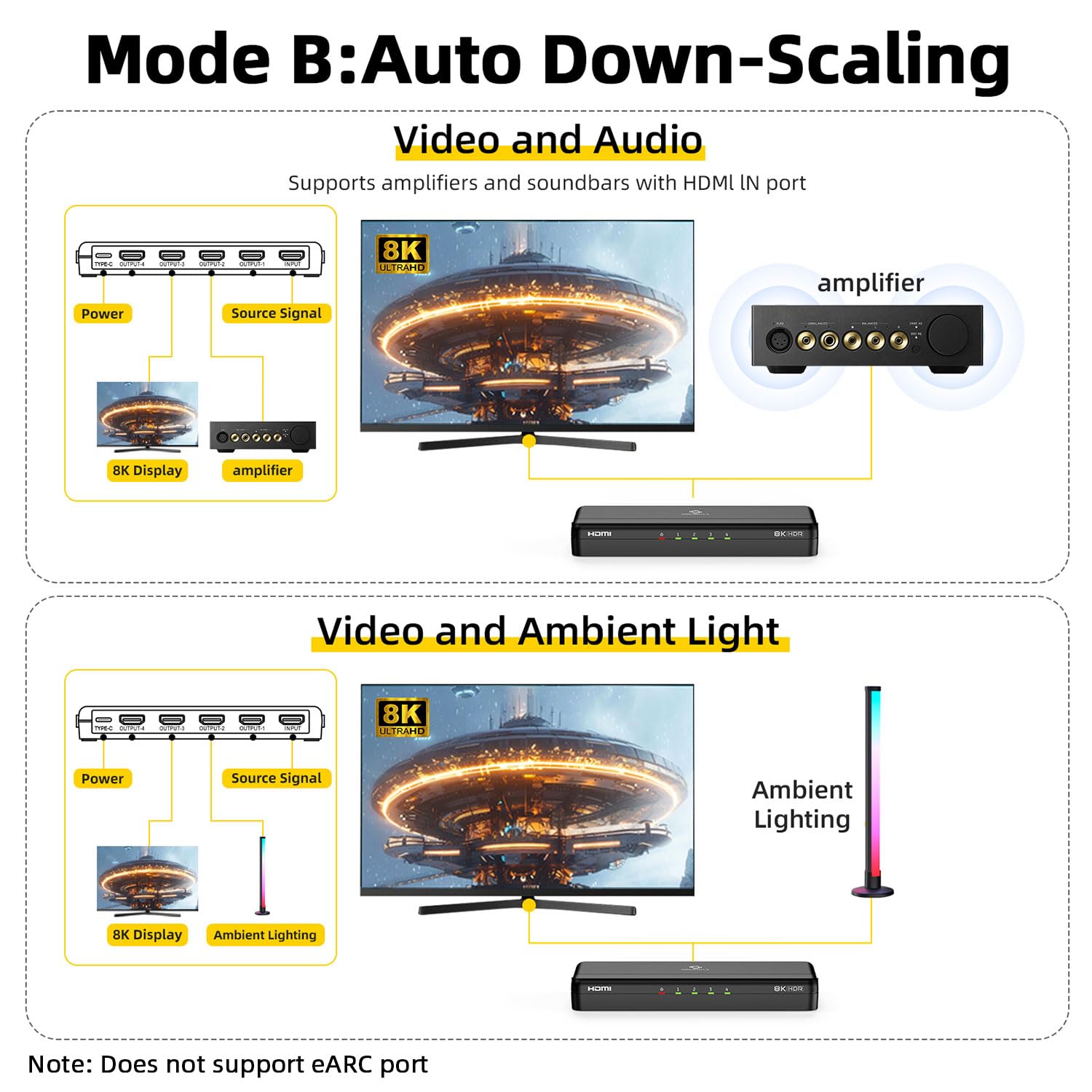 8K HDMI-Splitter 1 in 4 Ausgänge, 1 x 4 Duplikate/Spiegelbildschirme, HDMI 2.1, 8K@60Hz, 4K@240Hz (DSC), 4K@120Hz, automatische Deeskalation, 48Gbps, HDCP 2.3, kompatibel mit Xbox, PS5