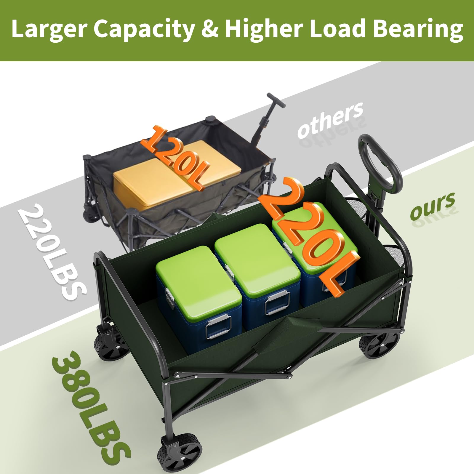 Bollerwagen Faltbar Mit Bremse,Handwagen Faltbarer 220L 172Kg 360° All-Terrain Reifen,Seitentasche,Handwagen Mit Verstellbarem Griff Perfekt Gartenwagen Reisebuggy Campingwagen Strandwagen