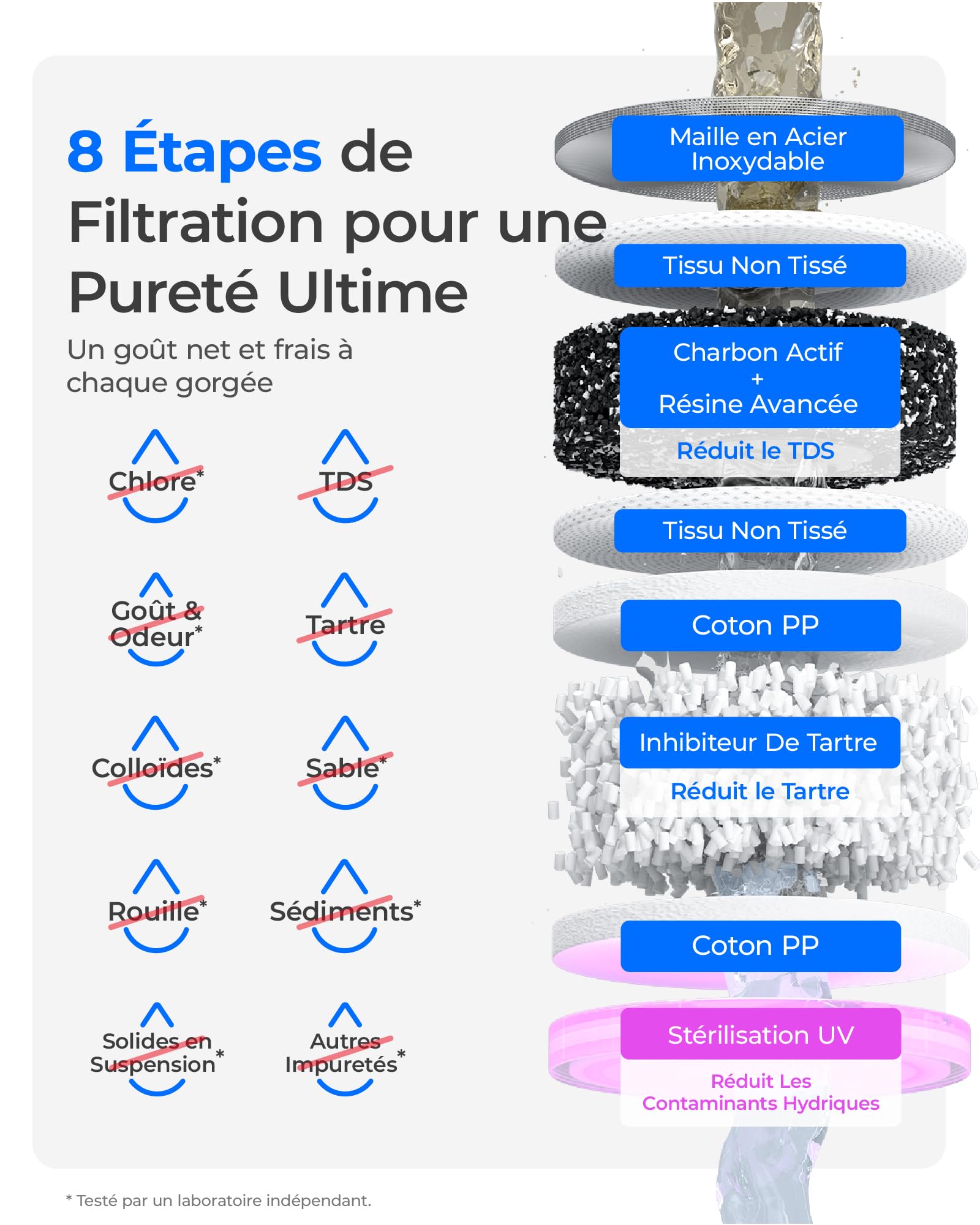 Waterdrop CT01 Chaude & Froide Distributeur d'eau avec Filtre, Réduit TDS, Calcaire & Chlore, Conserver Minéraux Importants, 8 Étapes Filtration, Réglages Température Multiples (15-95 °C)