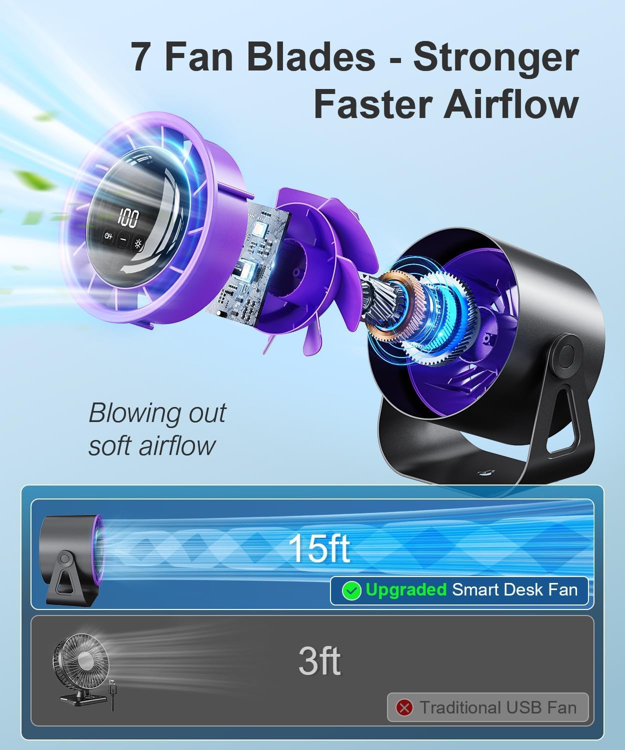 Macchiatto Tischventilator USB mit Akku, Leiser Mini Ventilator, 4 Geschwindigkeiten, 360° Verstellbar, Wiederaufladbar