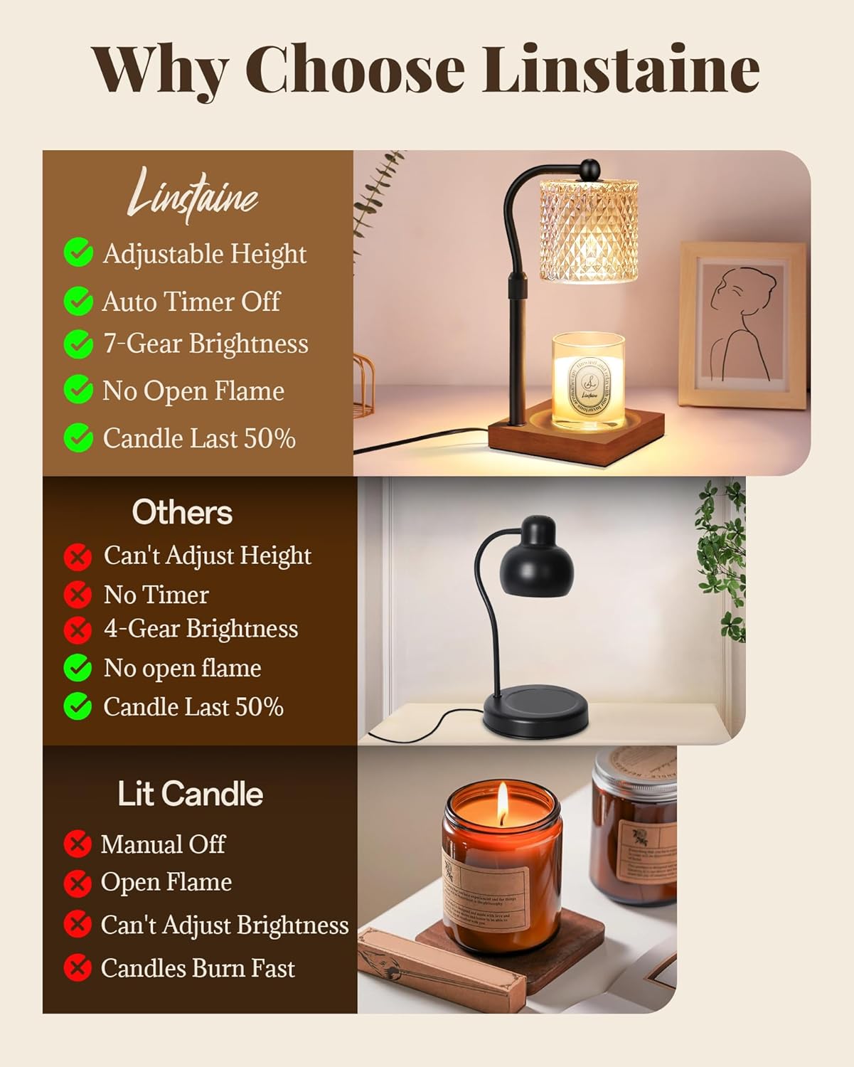 2 Pack Candle Warmer Lamp with Timer Dimmer Adjustable Height, Birthday Housewarming New Home Decor Gifts for Women, Electric Wax Warmer for Jar Candles