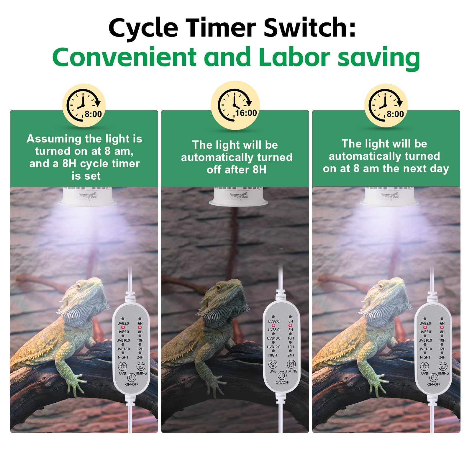 UVB-Licht für Reptilien, UVA-UVB-Reptilienleuchte mit Timer, LED-UVB-Lampe für Bartagamen, Gecko, Schildkröte, Chamäleon, Eidechse, Schlange, einstellbare Helligkeit, UVB-Lampe für