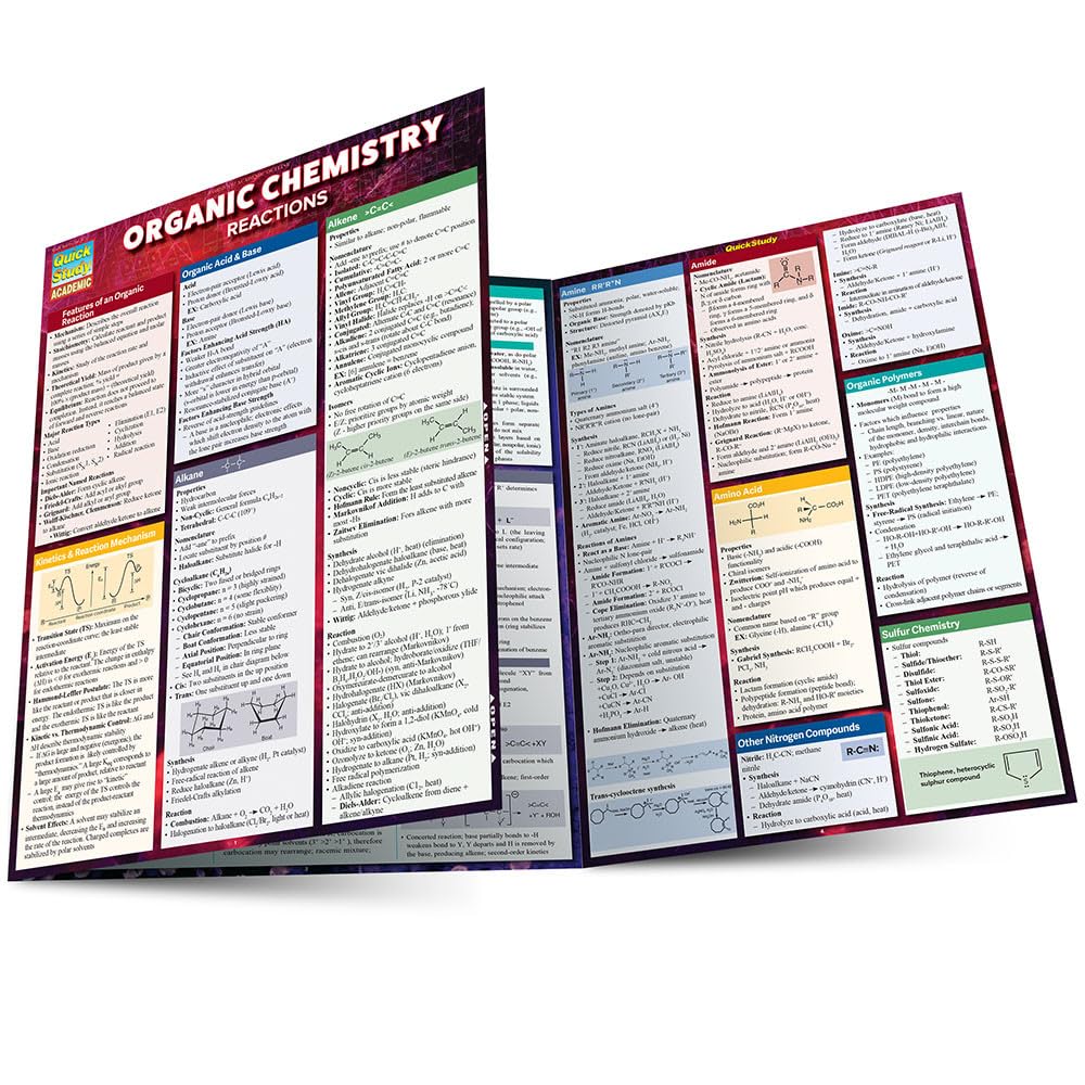 Organic Chemistry Reactions