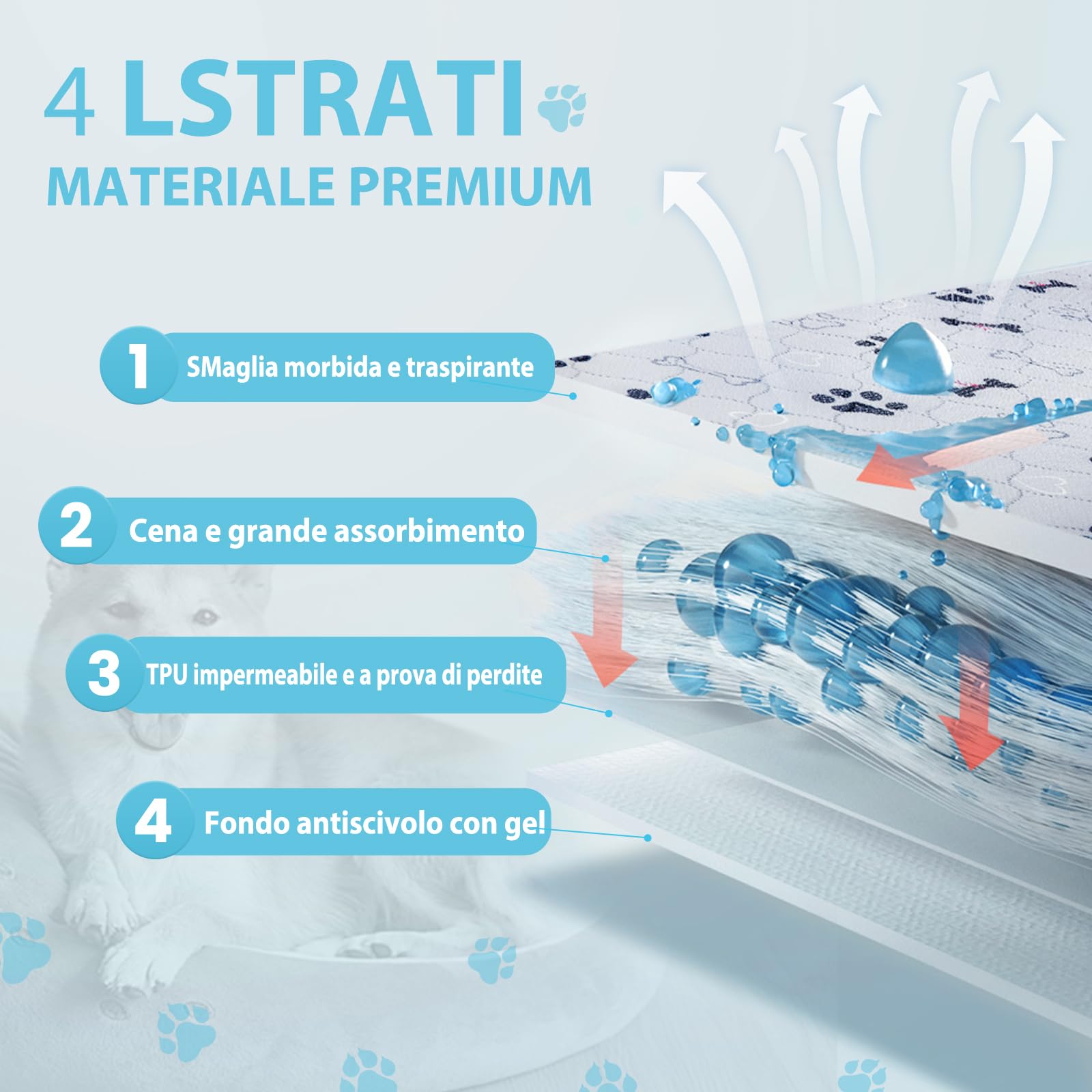 2 Pezzi 60x90cm Traversine Lavabili per Cani, Tappetino per Recinto per Cani da Interno, Riutilizzabili Assorbenti Rapidi Tappetini Igienici per Conigli, Criceto