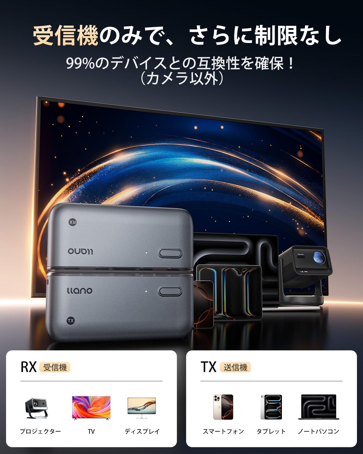 Amazon.co.jp: 「2025年新登場 世界最小クラス」llano ワイヤレスhdmi