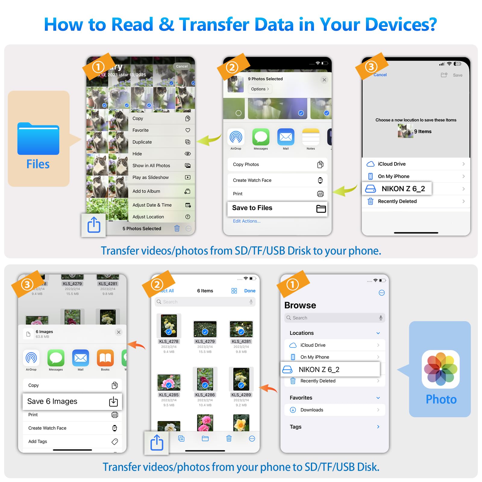 Lector de tarjetas SD para iPhone iPad, lector de tarjetas de memoria ADRUDY con SD MicroSD USB-A 3 ranuras, no requiere aplicación