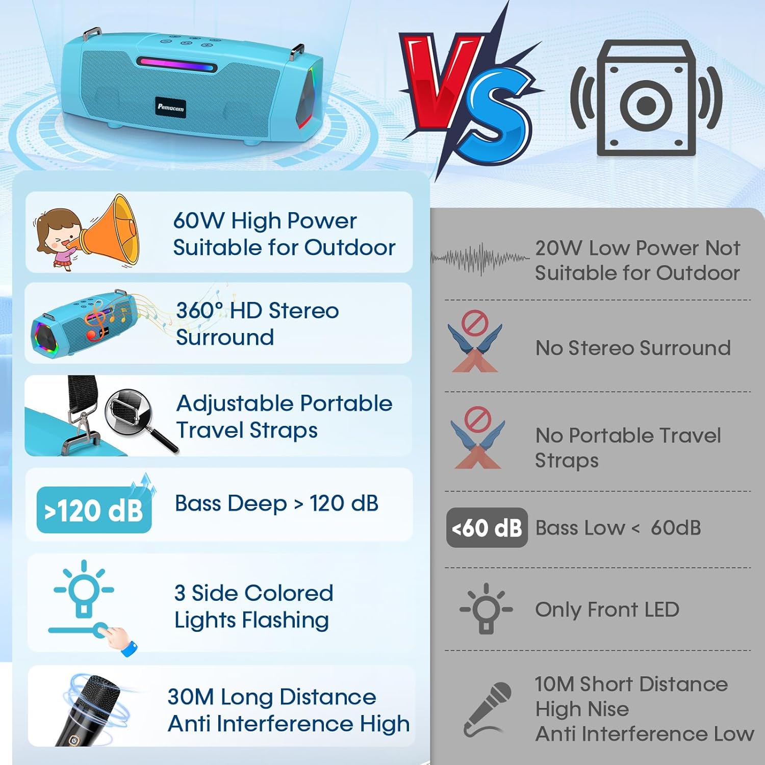 Karaoke Machine with 60W Powerful Sound - Portable Karaoke System with 2 Wireless Microphones, Bluetooth 5.3, Long Battery Life for Outdoor & Family Party, Ideal for Young Man,Teenagers, Boys - Blue - Image 5