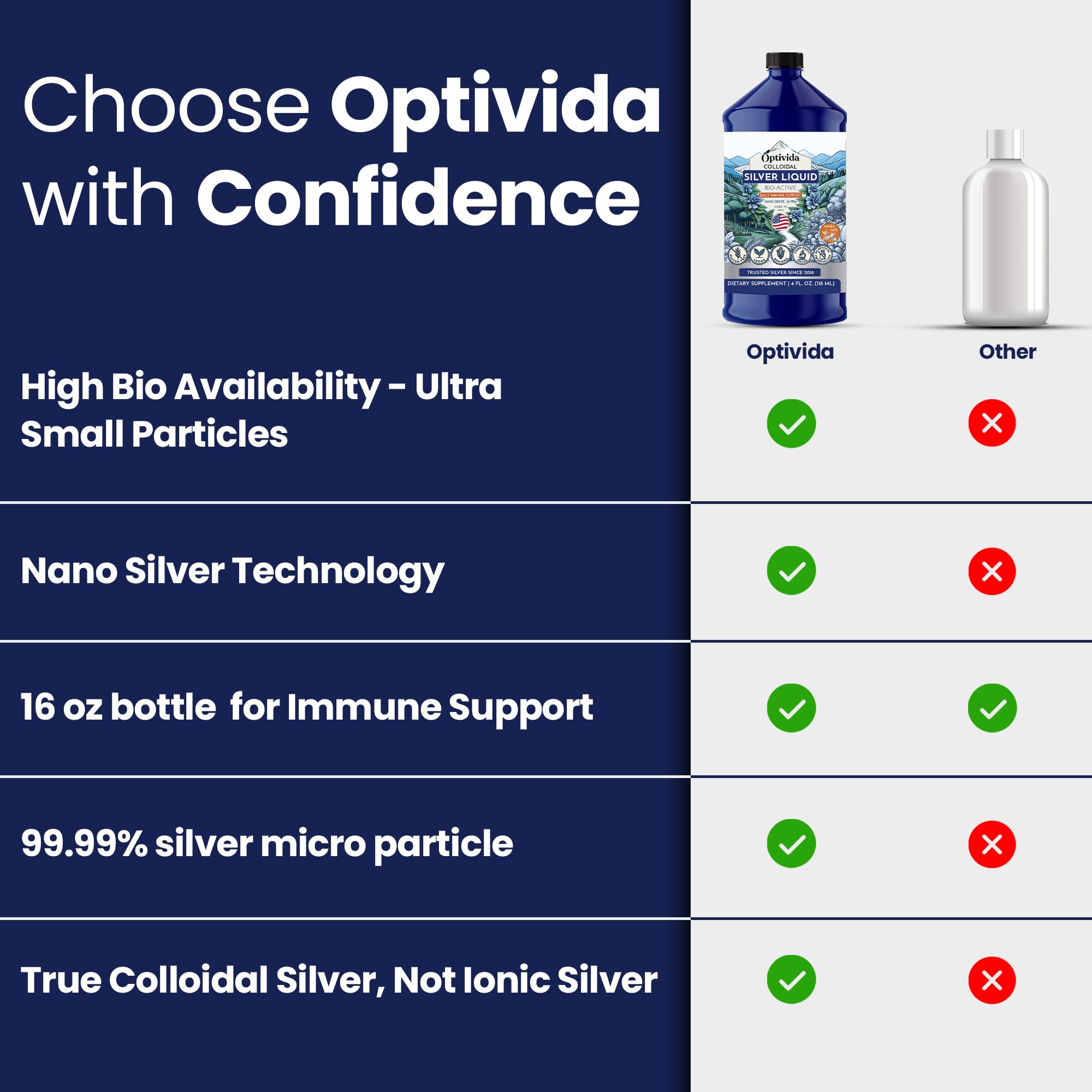 Colloidal Silver Liquid 10 PPM, Nano Silver Hydrosol Liquid Water - 32 oz — Amazon image 9
