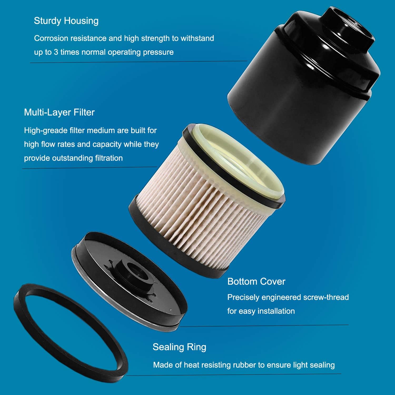 6.7L Diesel Fuel Filter Kit Fit for 2013-2018 Dodge Ram 2500 3500 4500 5500 Cummins Engine Replaces # 68197867AA, 68157291AA