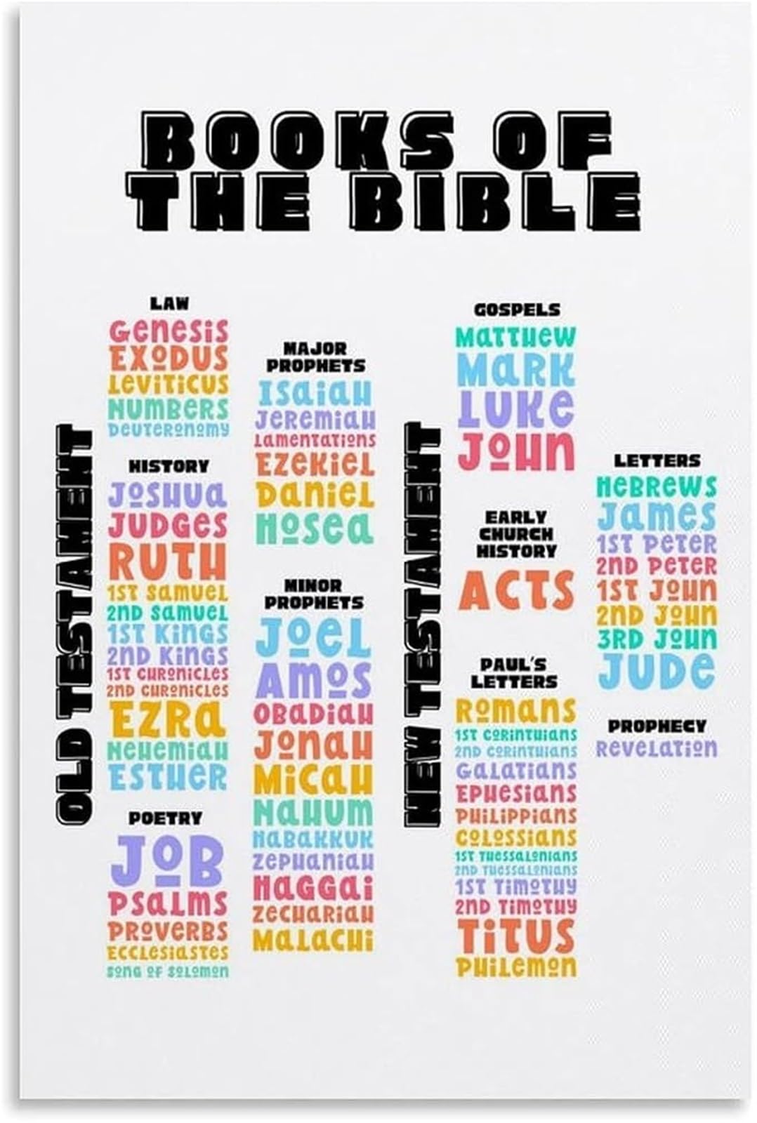ZDVHOMCB Books of The Bible Classification Poster Testament Categories Chart Christian Scripture Study Education for Church