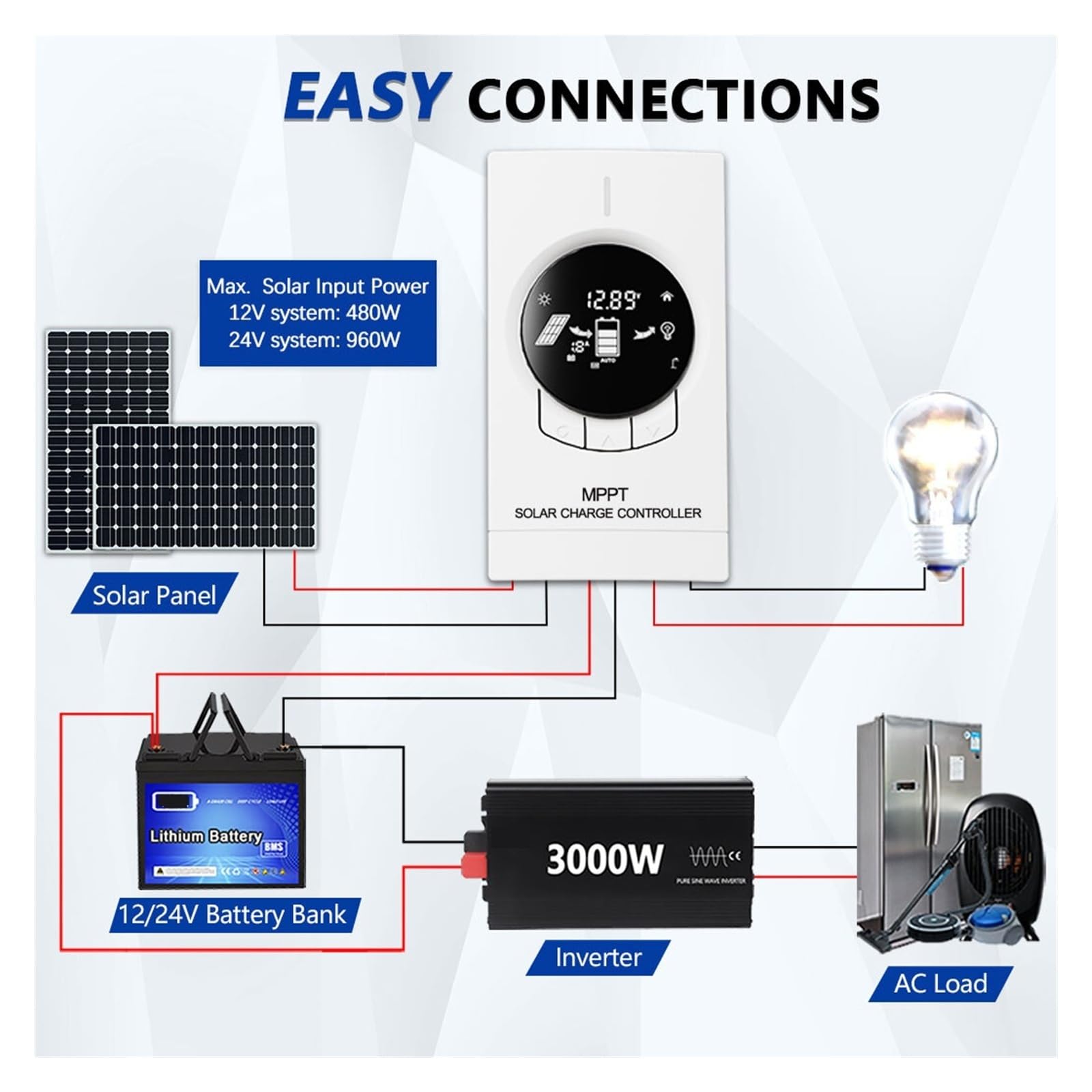 Kontroler ładowania słonecznego Regulator ładowania słonecznego MPPT prawdziwy 20A 40A 12V 24V Automatyczny z wyświetlaczem LCD Solar Charge Regulator do uszczelnionych baterii żelowych