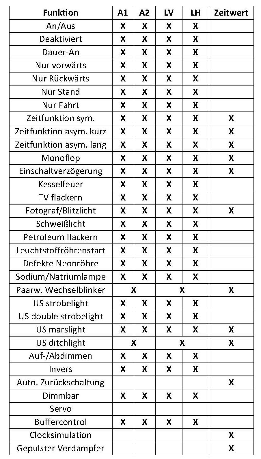 Lokdecoder Drive-S mit SUSI 2A - Gartenbahn Spur G Zubehör