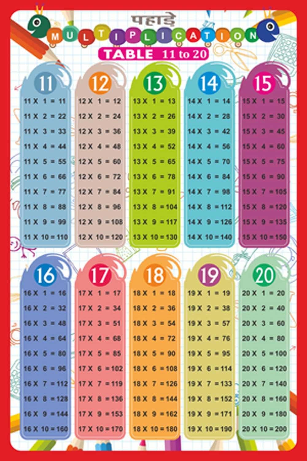Shopsji Paper Multiplication Table Wall Chart 11-20 (Size 12x18) | Katwa Pahade, 11 Se Lekar 20 Tak Ki Table | Creative Chart for Kids