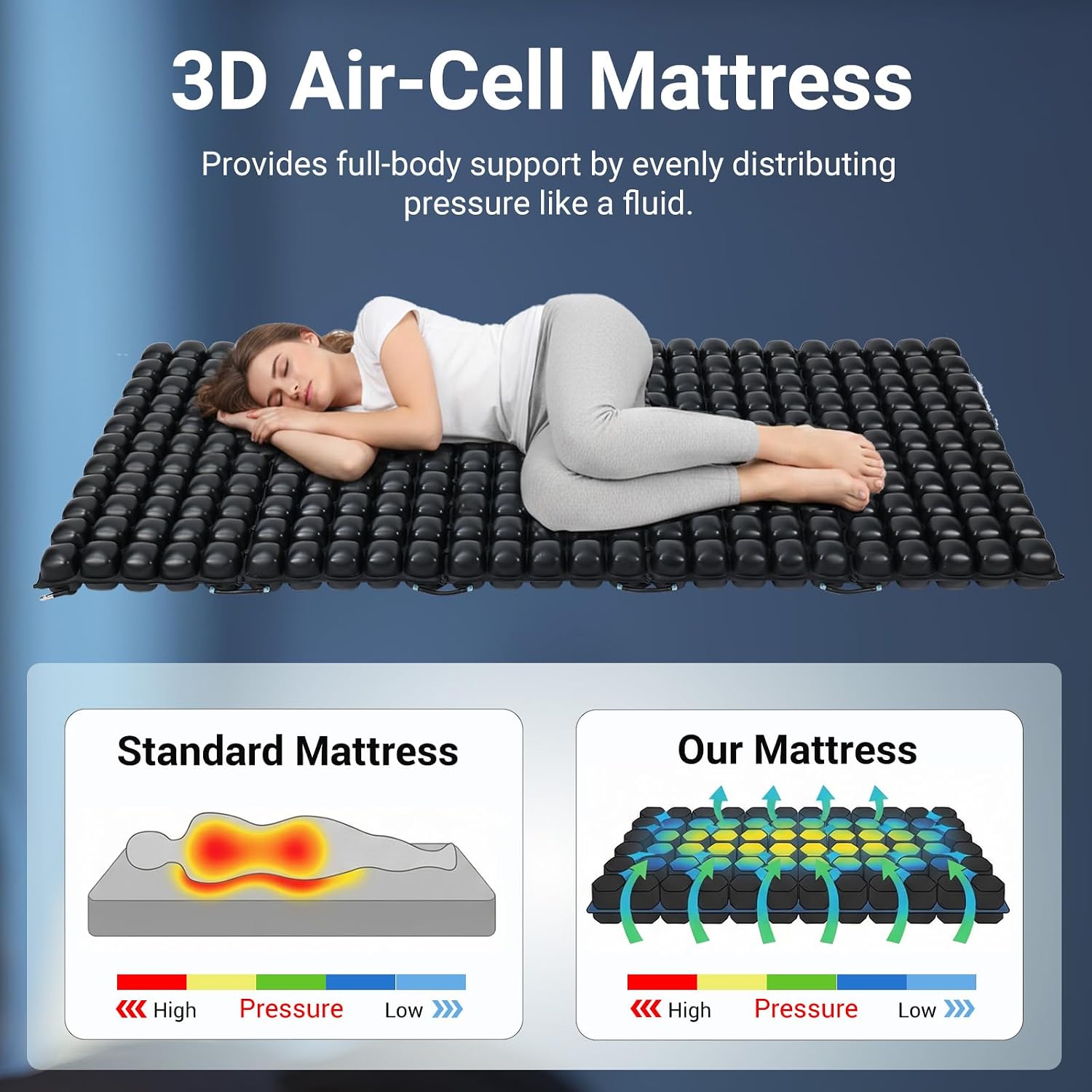 Air Pressure Mattress for Bed Sore Prevention, Pressure Relief Mattress with Air Pump, Pressure Ulcer Cushion for Hospital Beds and Home
