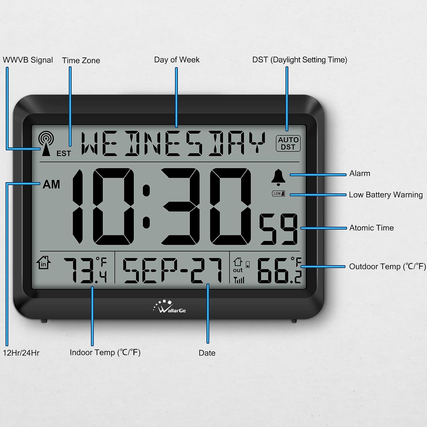 WallarGe Atomic Clock Display with Labeled Features