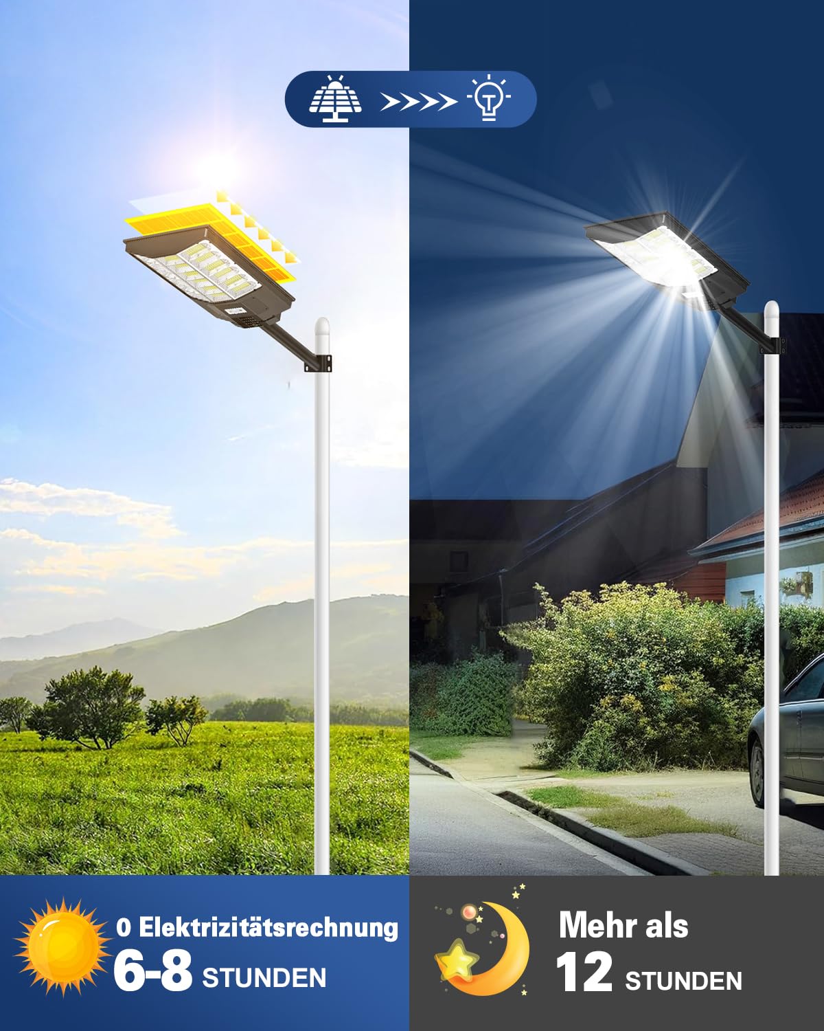 Sararoom Straßenlaternen Solar | 1000W LED Strahler Außen mit Bewegungsmelder Sensor | 864Led 6500K Wandleuchte mit Fernbedienung, IP65 Aussenleuchte Wegeleuchten für Garten Terrasse Garage Rasen Hof