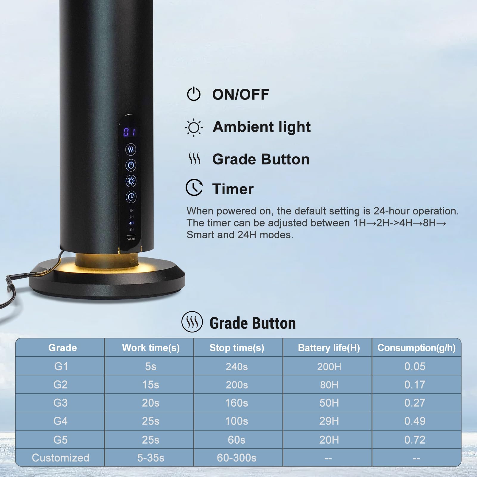 Difusor de aire Bluetooth sin agua, difusor de aromaterapia de aceites esenciales con temporizador, cobertura de 1200 pies cuadrados, apto para el hogar, oficina, dormitorio y spa