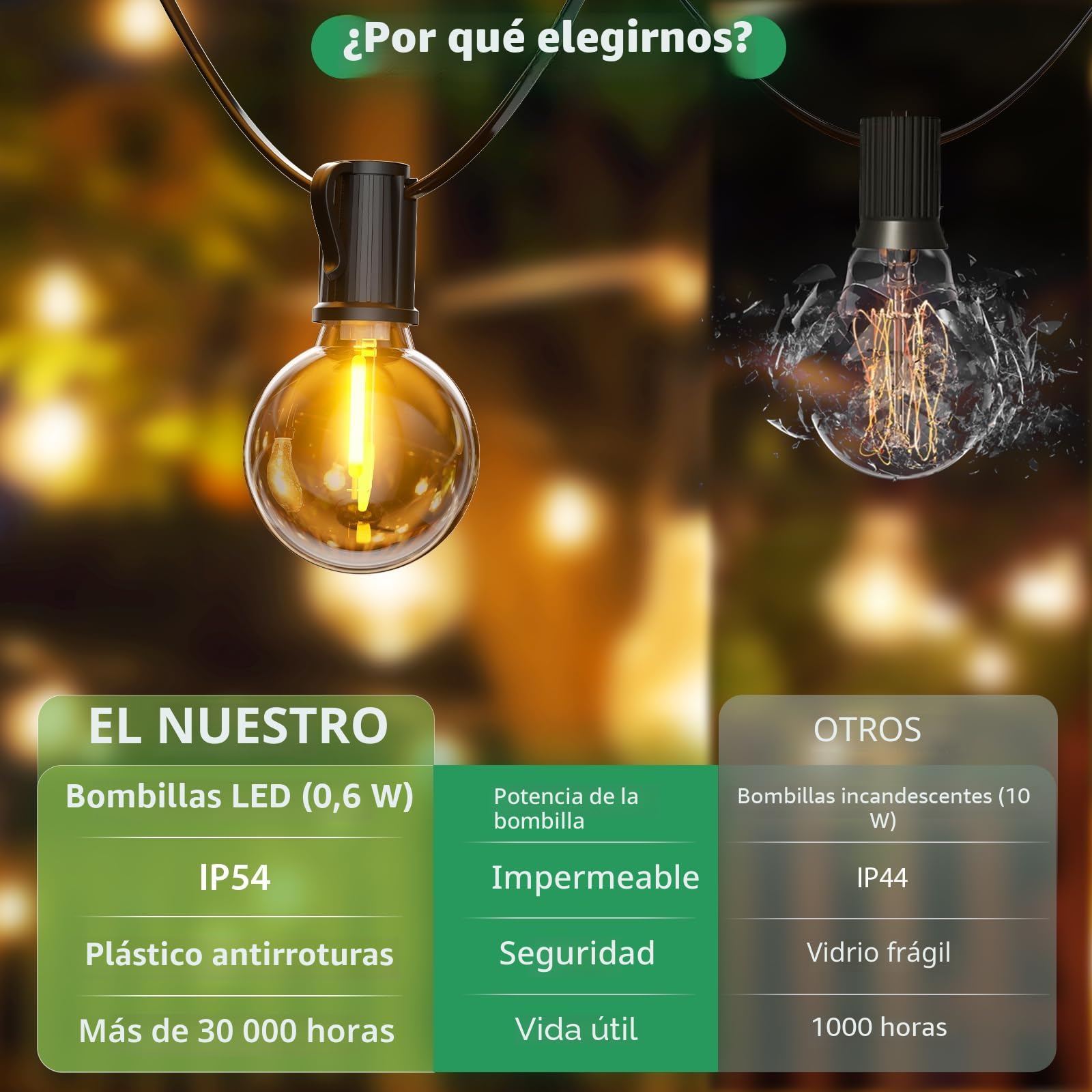 Guirnaldas Luces Exterior G40 32,44 M/106,4 FT Blanco Cálido 2700 K | Guirnaldas Luces Exterior Enchufables LED con 48+2 Bombillas, Impermeable, Estable, Adecuada para Jardín Patio Cafe Boda Fies