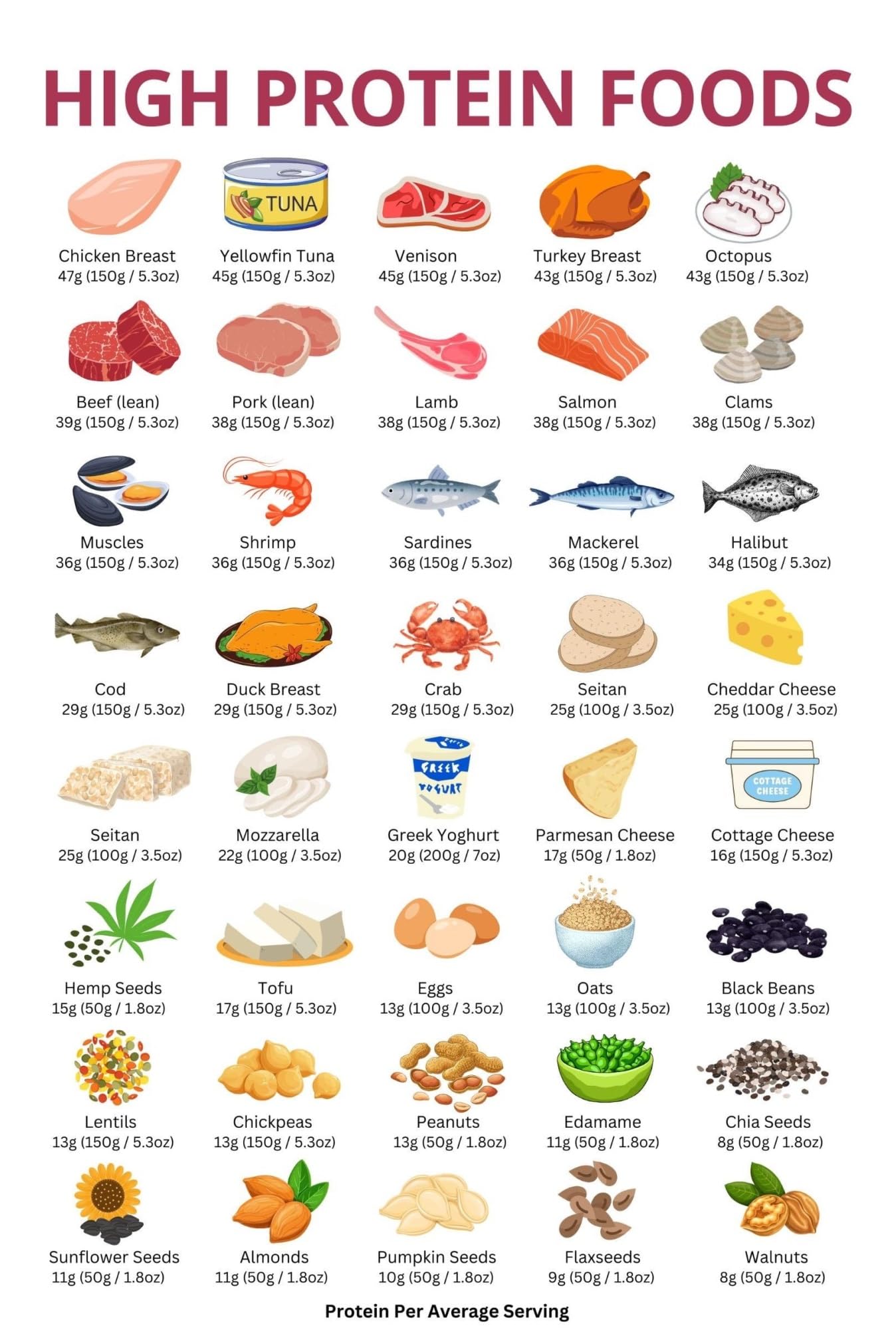 NWPNLXEA Protein Rich Food List Poster Your Essential Guide for Fitness Goals and Meal Planning Educational Wall-Art for Home Unframed,12x18inch(30x45cm)
