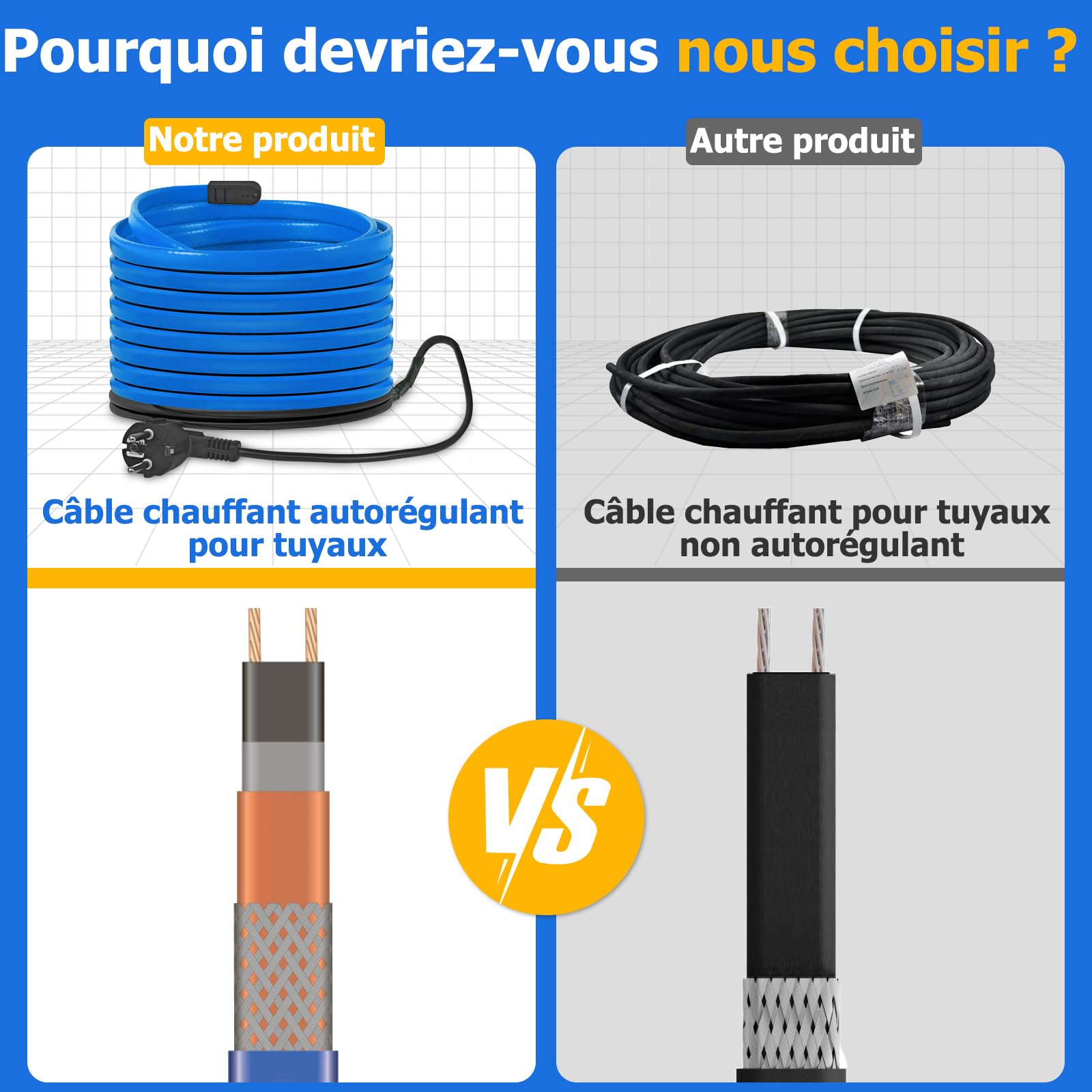 Câble Chauffant Antigel Autorégulant avec Thermostat, 4 Mètres