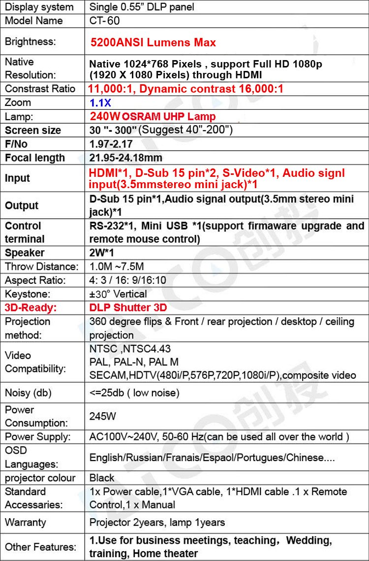 Gowe Brightest 5200 lumen 762 cm schermo Full HD 3D DLP proiettore video digitale pubblicità istruzione Beamer Projektor proyector