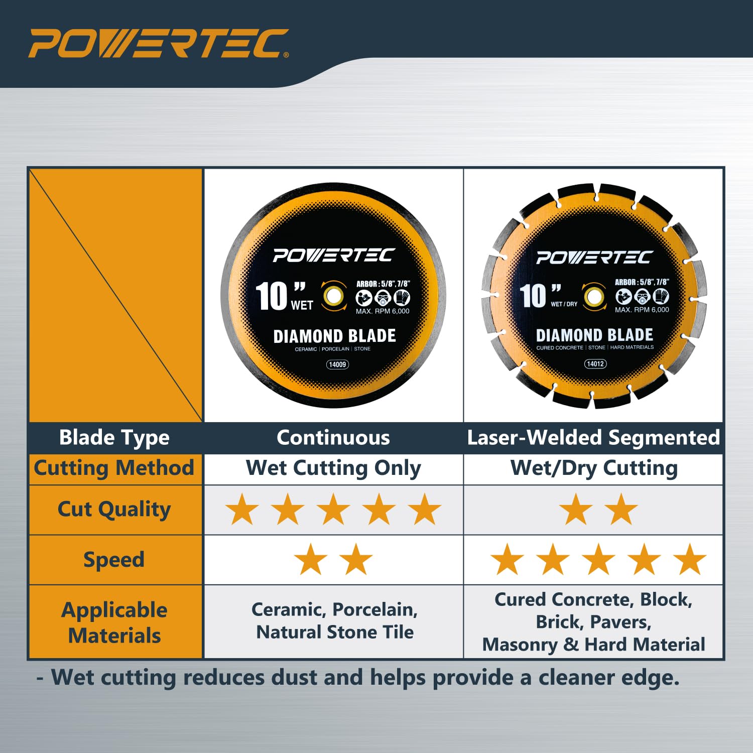 POWERTEC 10" Continuous Rim Diamond Saw Blade for Wet Tile Saw, Diamond Blade for Cutting Ceramic, Porcelain, Natural Stone Tile, Wet Cutting Only 10 inch Diamond Blades, 1 Pack (14009)