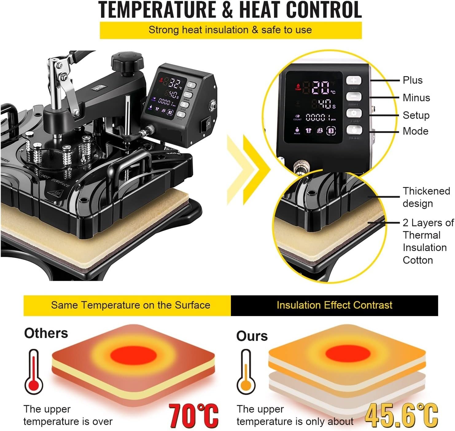 Hot Press 12 X15 Inch 360° Heat Press Machine Double-Tube Heating with LED 5/6 in 1 for Caps T-Shirts Cups Plates Pattern Printing Thermal Printer (Color : Blue 6 In1 Set B