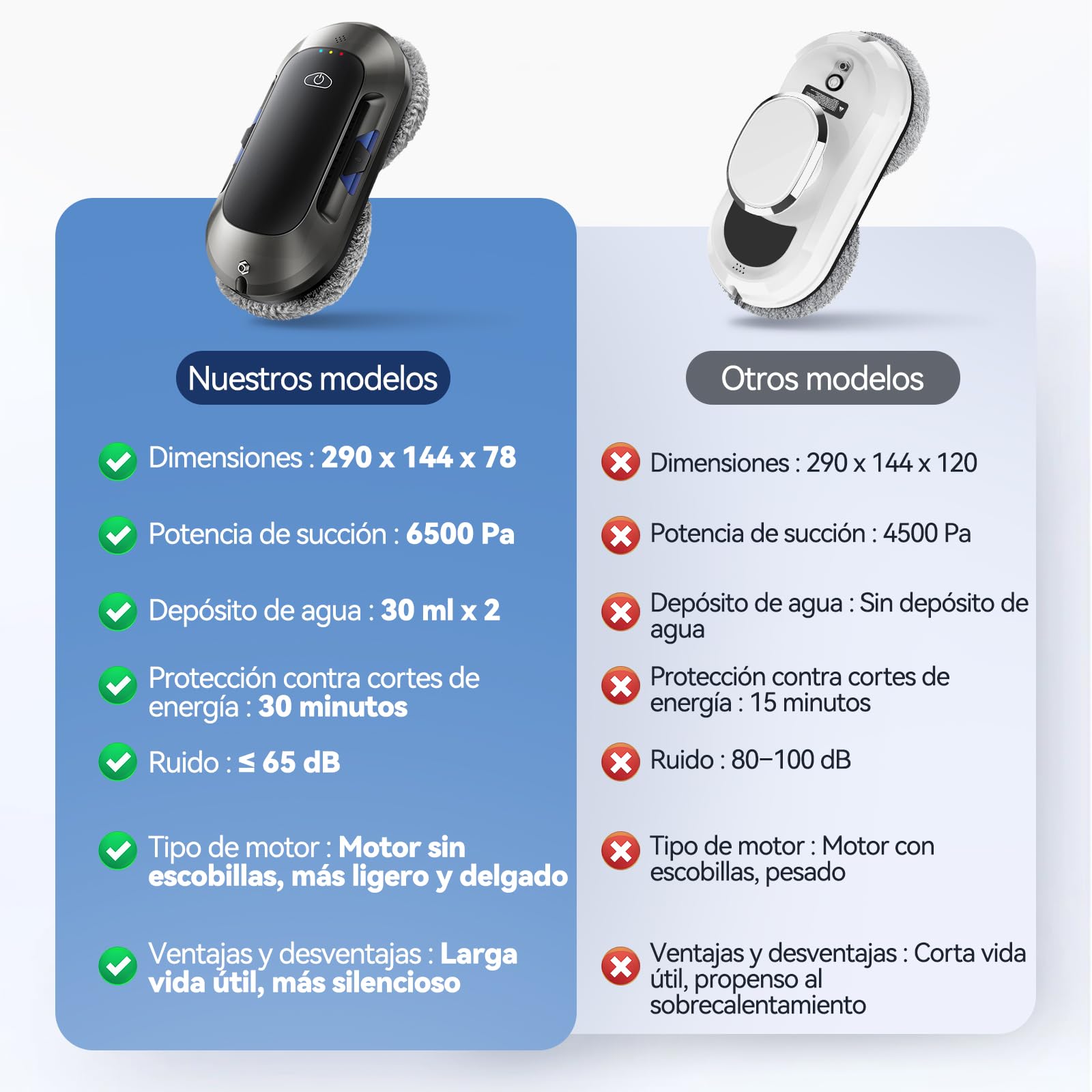 Robot limpiacristales con Función de Pulverización, Succión Turbo de 6500 Pa, 3 Modos de Limpieza y navegación Inteligente para una Limpieza eficaz de Ventanas, Modelo: W23D