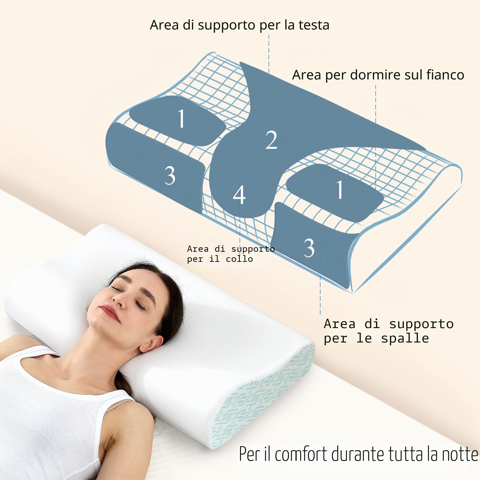 Joynox Cuscino Ergonomico Cervicale per Dormire Sul Fianco, Cuscino Memory Foam Cervicale Ortopedico, Fodera in Nylon e Spandex Traspirante