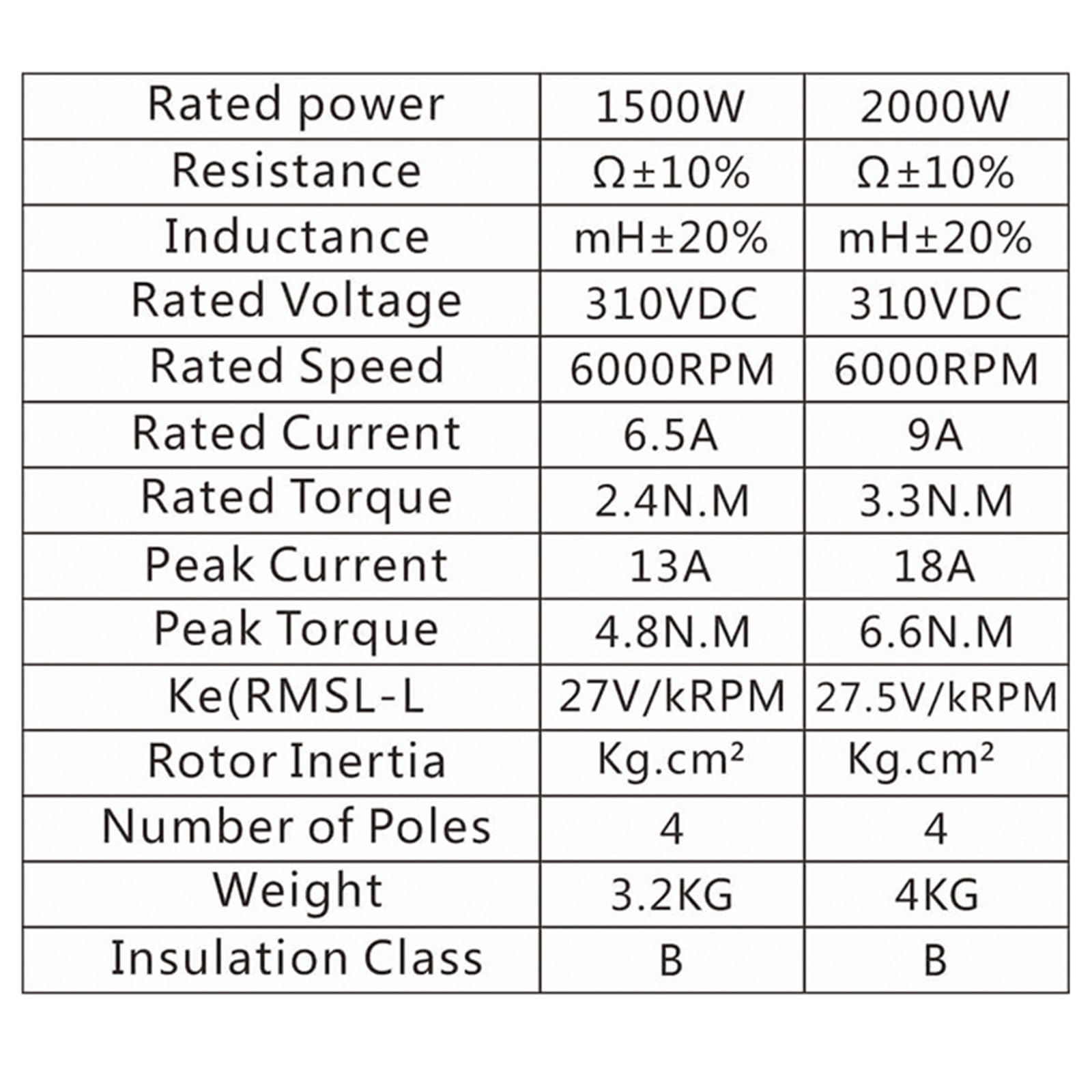 Motore brushless ad Alta Potenza 110V DC a Magnete Permanente velocità 6000rpm 1500W/2000W velocità Regolabile Piccolo Motore