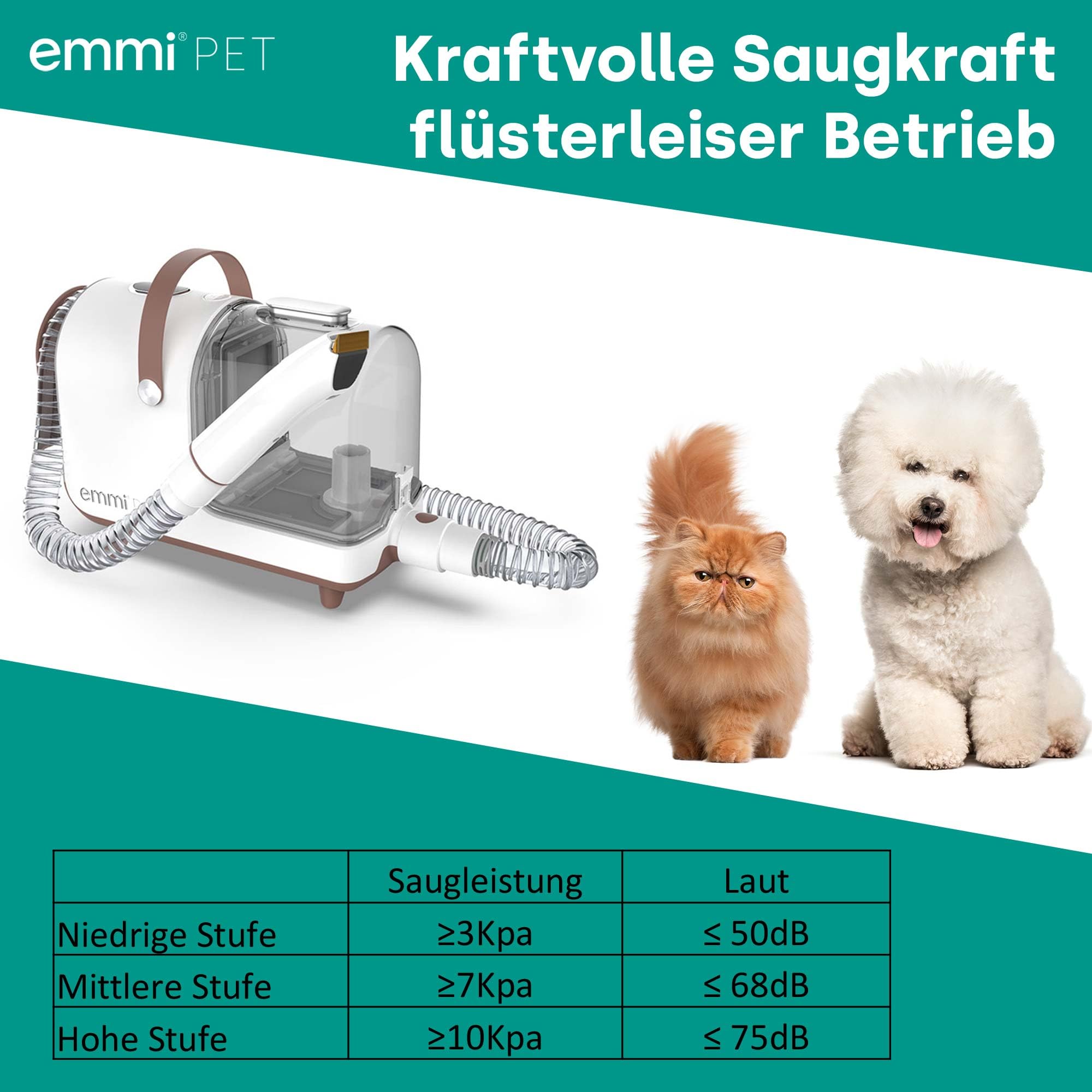 Emmi-pet Grooming Kit Home – 6in1 Hundeschermaschine mit Staubsauger | Trimmer, Kamm & Staubsauger | 6 Profi-Aufsätze | 3 Saugstufen | Haustierpflege für Hunde & Katzen | Leiser Motor | 2,5L Behälter