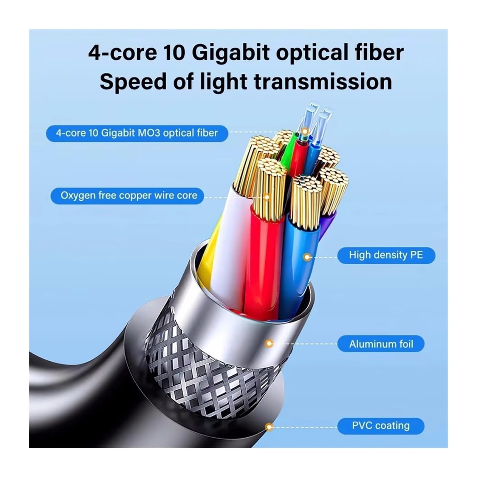 Cavo In Fibra Ottica HDMI 2.1 8K Staccabile Tipo A + D Attiva A 60Hz 4K A 120Hz 48Gbps For RX 7900/7800 RTX 4090/4070(20m)