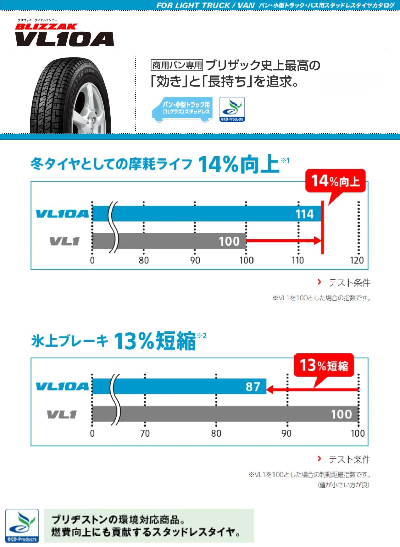 Amazon.co.jp: 【タイヤのみ】ブリヂストン BLIZZAK VL10A 12インチ