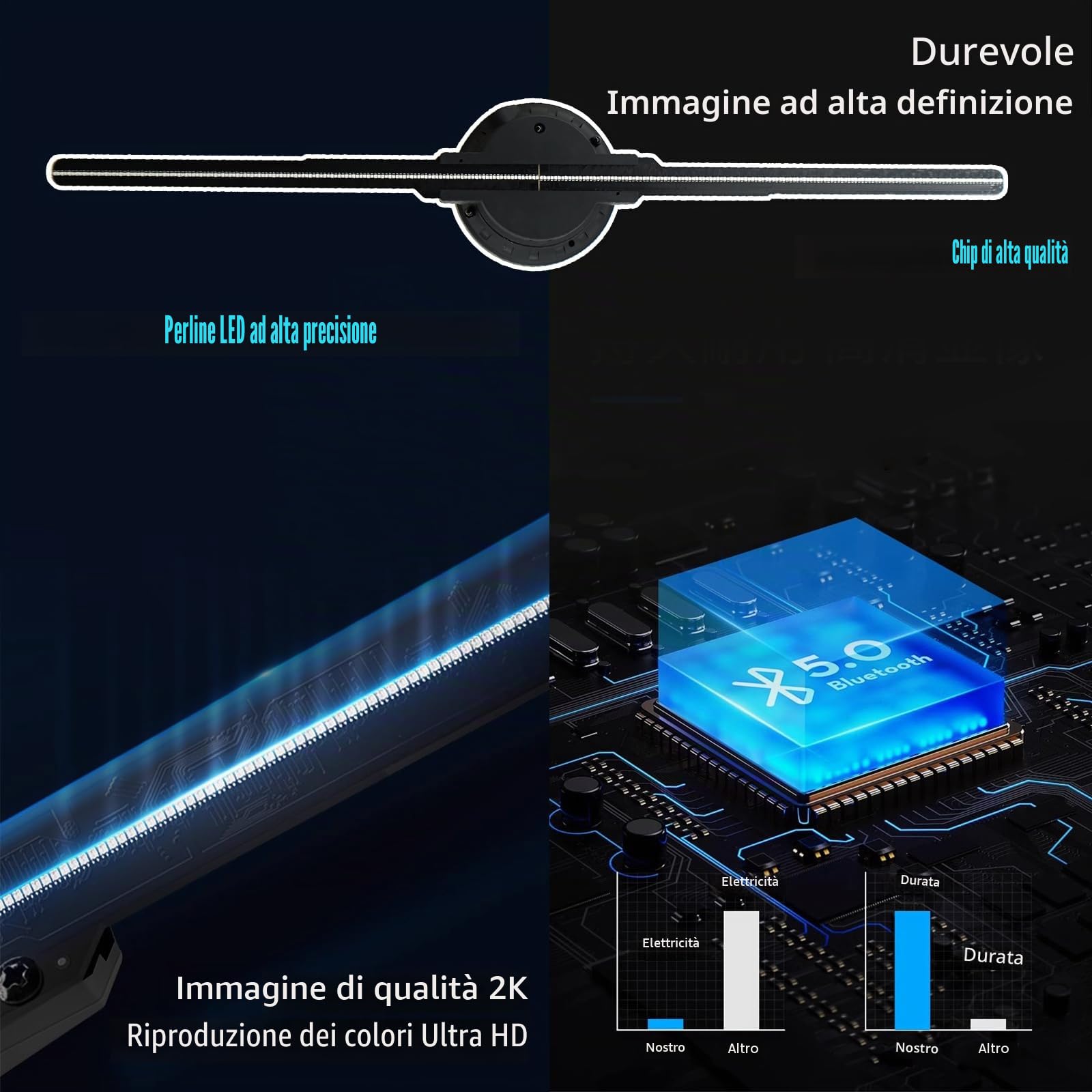 MissYou Ventilatore Olografico 3D 50cm con WiFi e App, Alta Risoluzione LED, Bluetooth, Telecomando, 700 Video Inclusi - Per Eventi, Fiere, Mostre