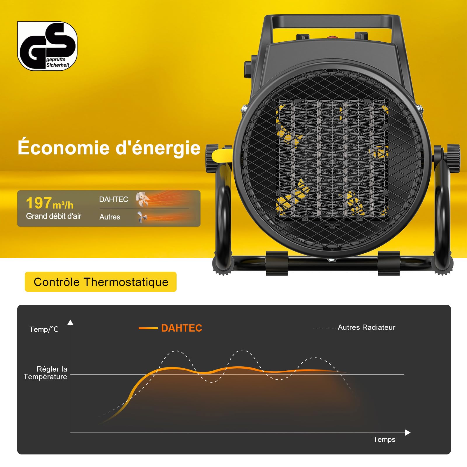 Chauffage Soufflant 2000W - Chauffe Rapide & Économie d'Énergie - Industriel Radiateur électrique - Angle Réglable & Thermostat - Idéal pour la Maison, Atelier et la Chantier