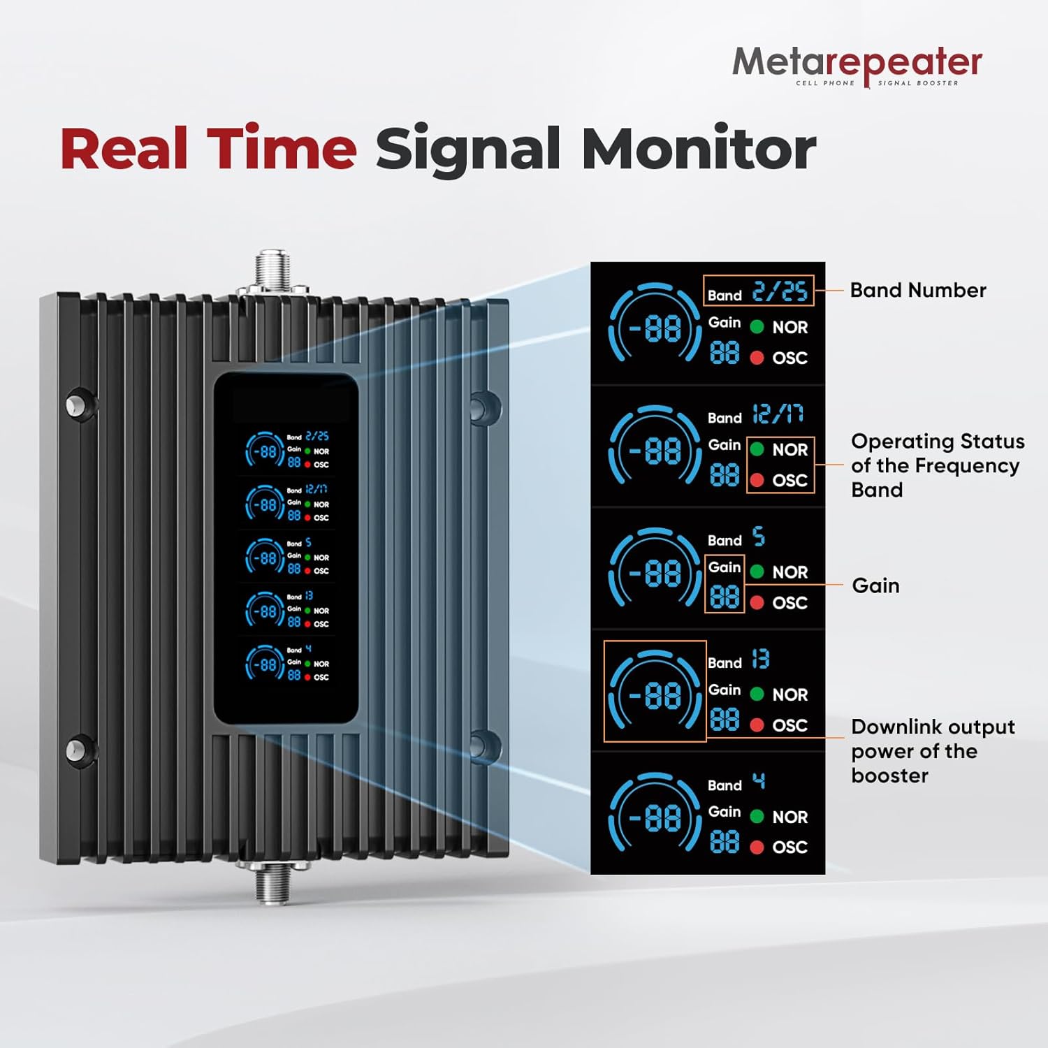 Cell Phone Booster for Home, Covers Up to 3,000 Sq. Ft, Real Time Signal Monitor, Boost 5G 4G LTE for All U.S. Carriers, FCC Approved Cell Signal Booster