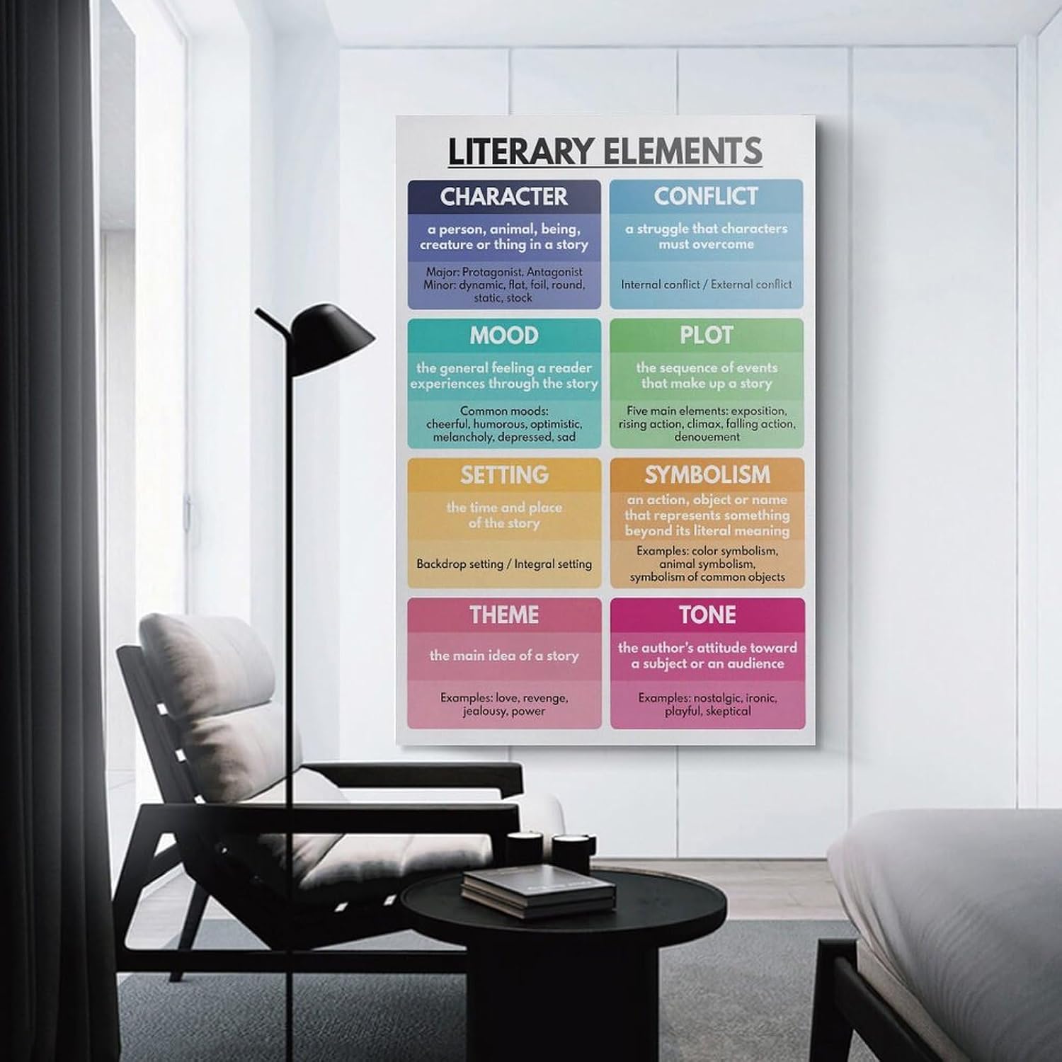 ZJLAMZ LITERARY ELEMENTS POSTER, English Language, Homeschool, English Classroom Poster, Educational Canvas Wall Art Print Poster For Home School Office Decor Unframe 24x36inch(60x90cm)