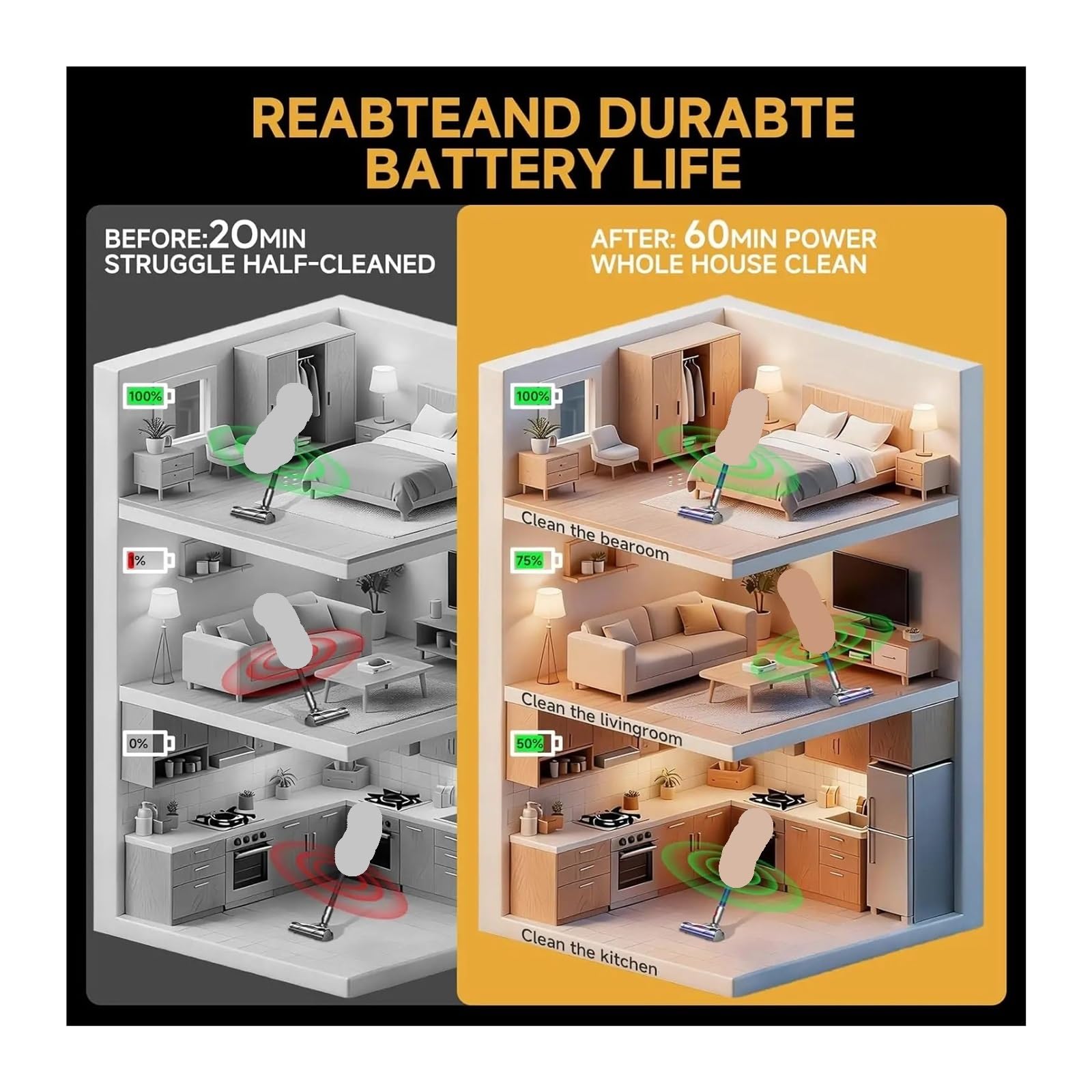 Sostituzione della batteria agli ioni di litio, compatibile con Dyson, V10 | Batteria sostitutiva for aspirapolvere senza fili, batteria for aspirapolvere portatile(V10 12800mAh battery)