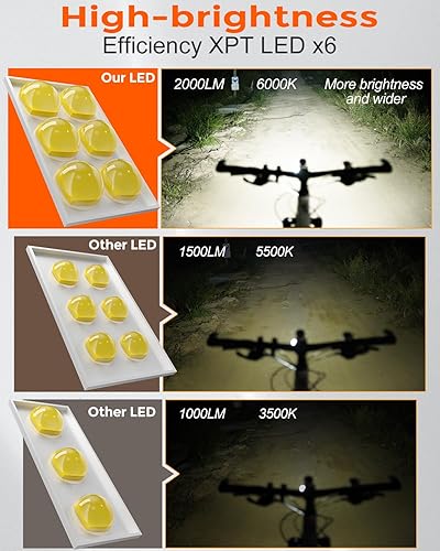 Miniatura 5 de Faro delantero de bicicleta de alto lúmenes, más de 2000 lúmenes, 6 LED, haz ancho súper brillante para conducción nocturna, luz delantera de